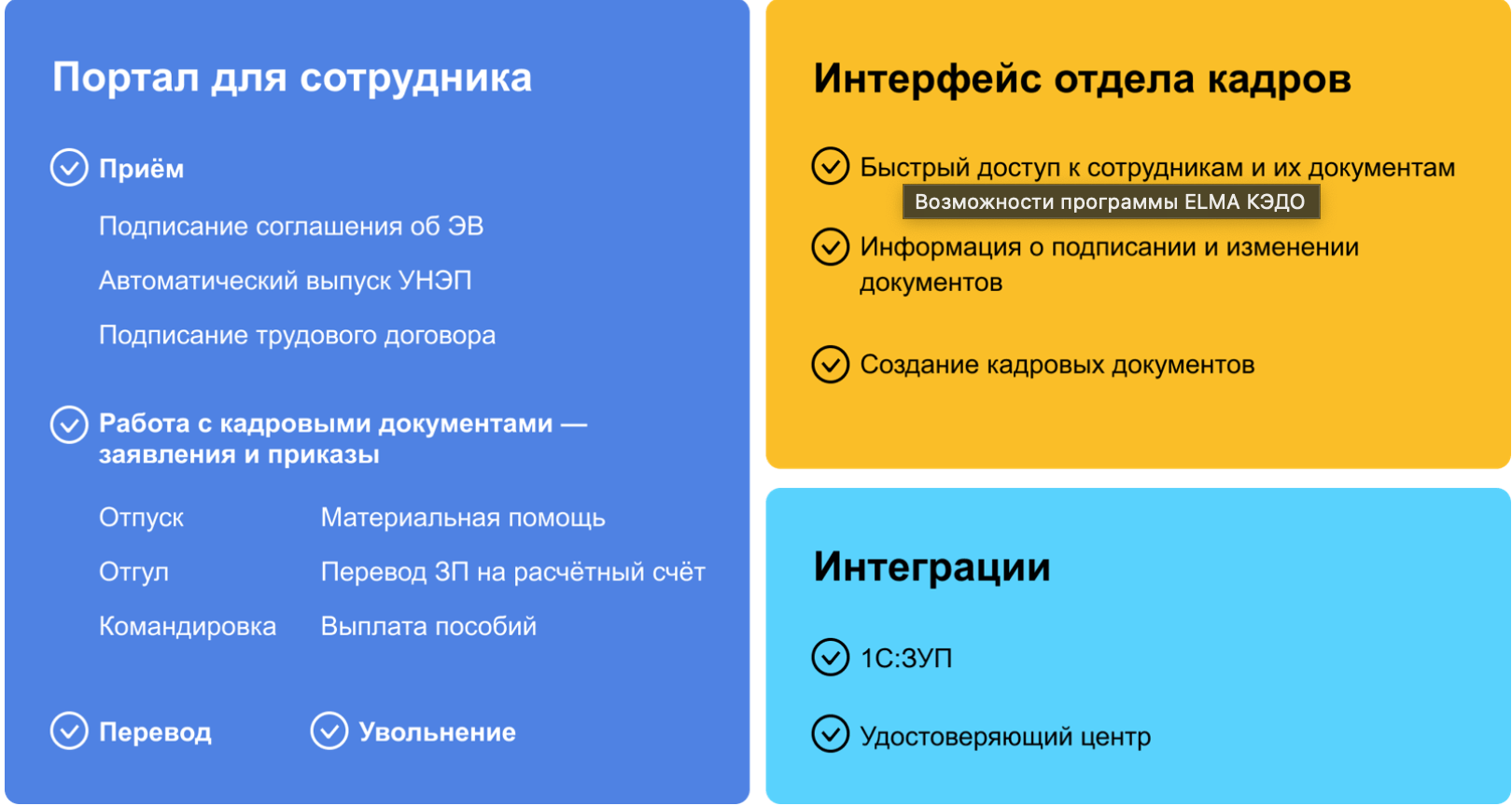 состав решения ELMA КЭДО