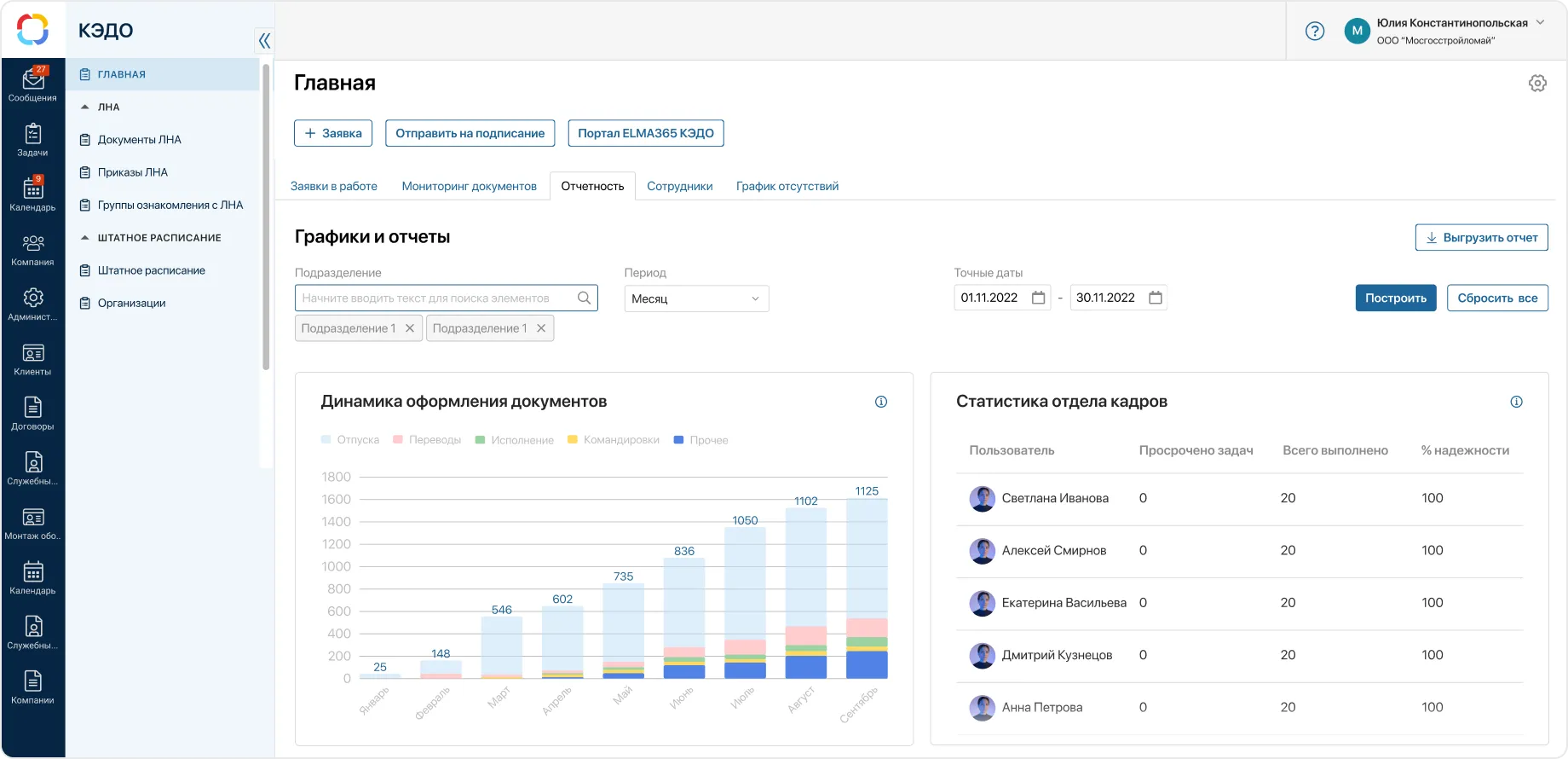 Аналитика
