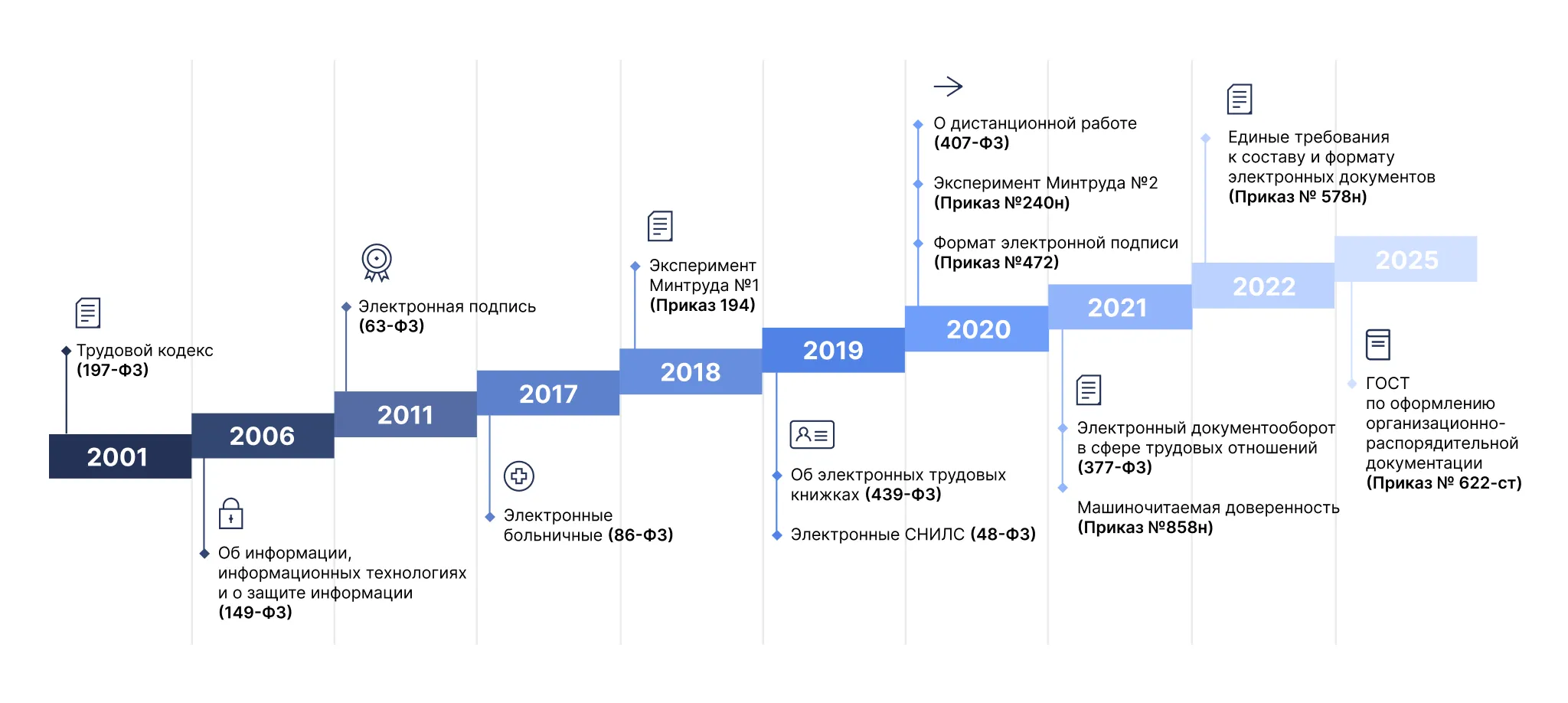 Закон о КЭДО