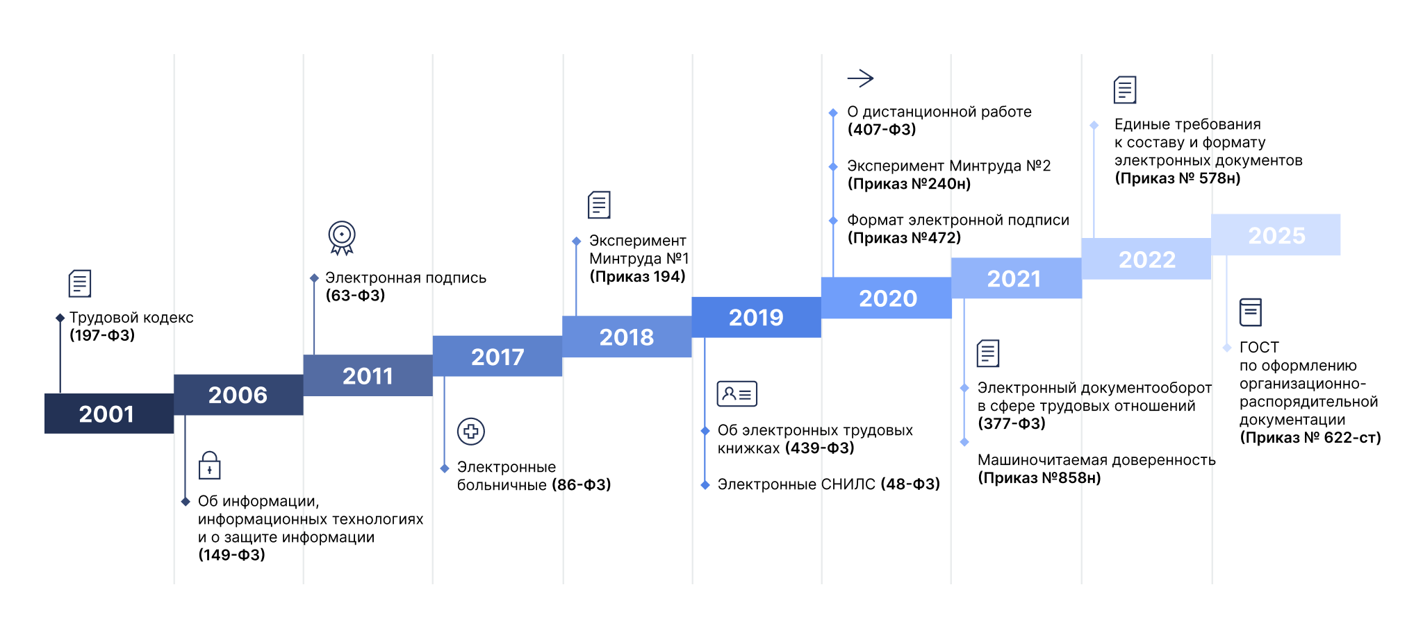 Закон о КЭДО Закон о КЭДО