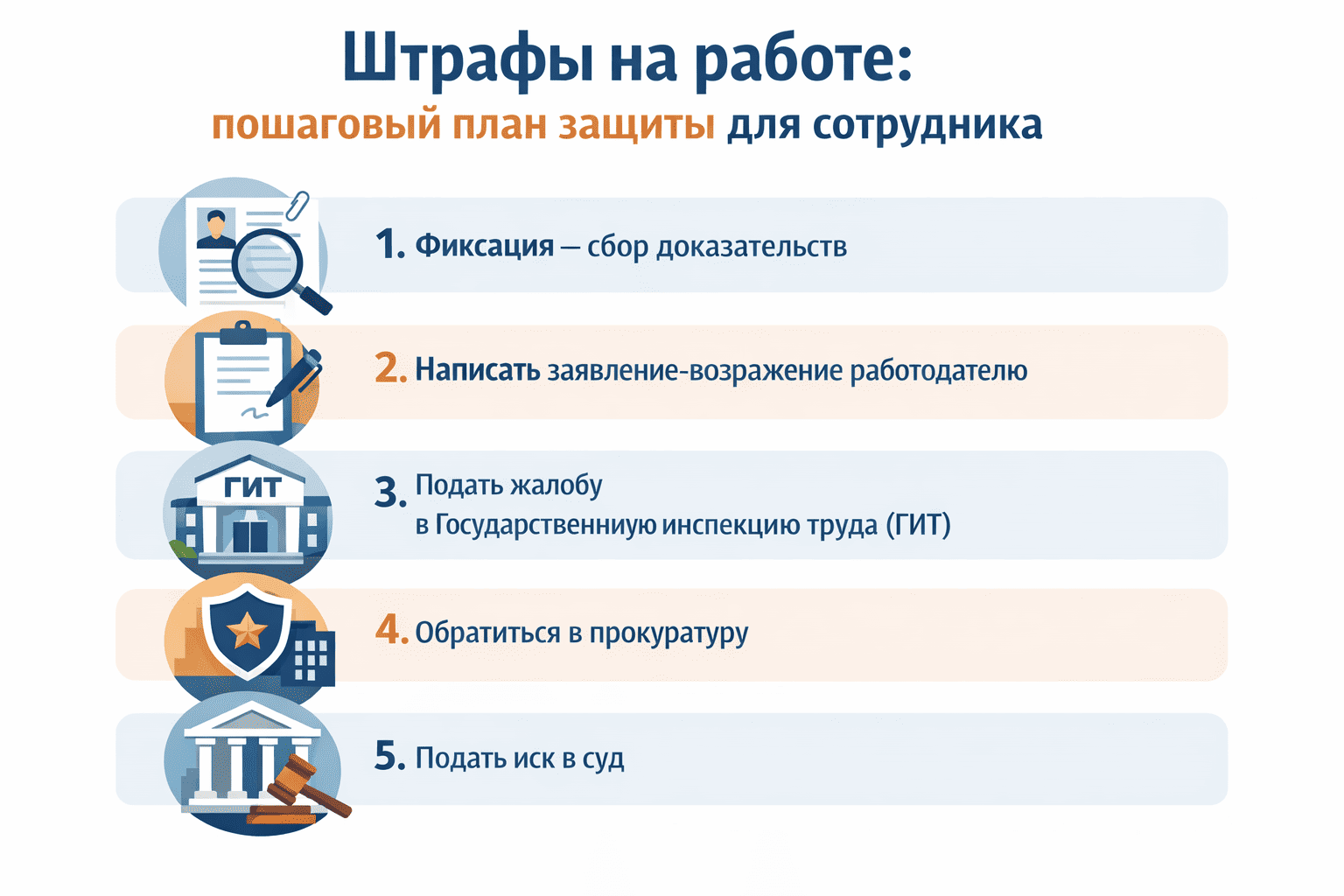 Штрафы на работе: 5 шагов для сотрудника на 2026 год