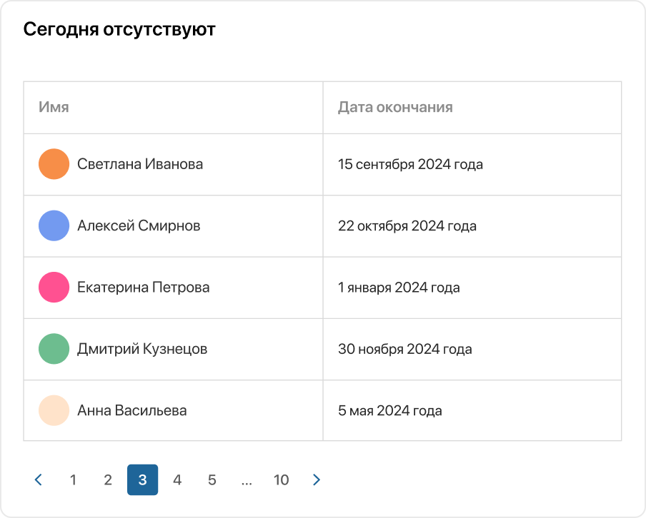 Преимущества image