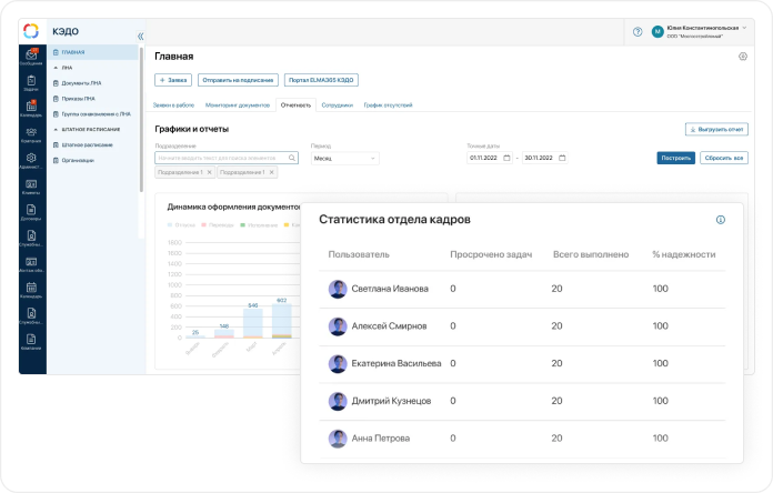 Интерфейс кадрового специалиста