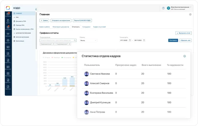 Интерфейс кадрового специалиста