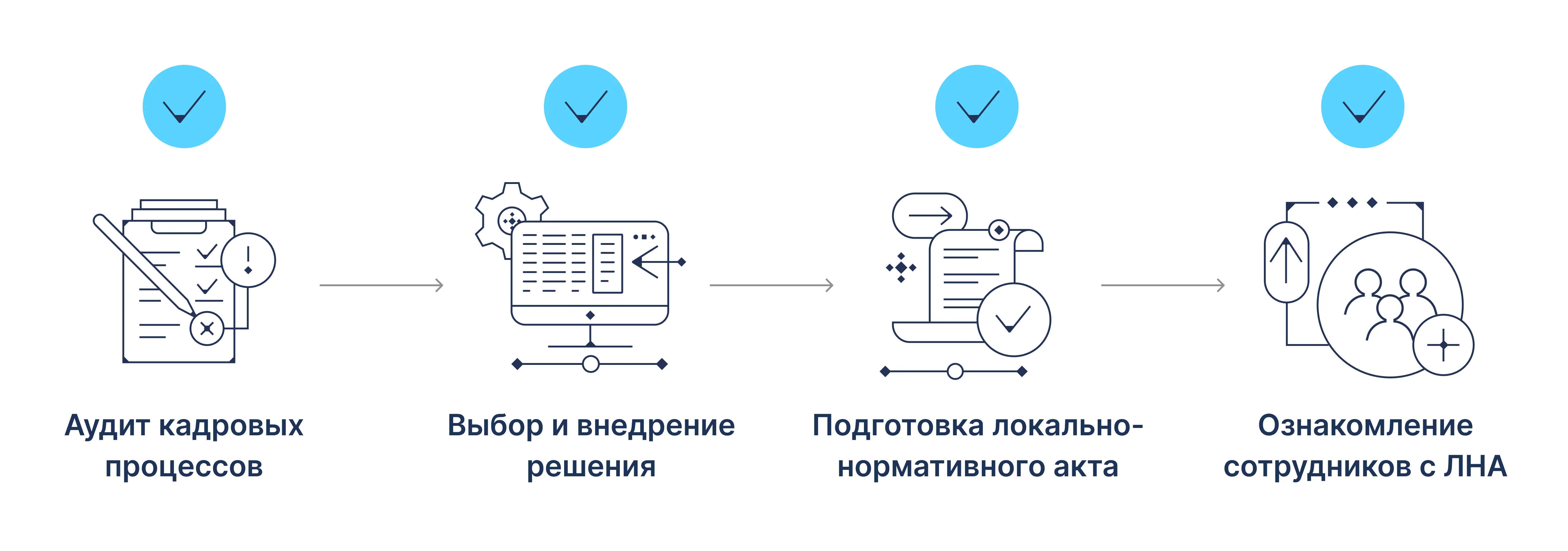 Эффективный перевод кадровых документов в цифру. Чек-лист Эффективный перевод кадровых документов в цифру. Чек-лист