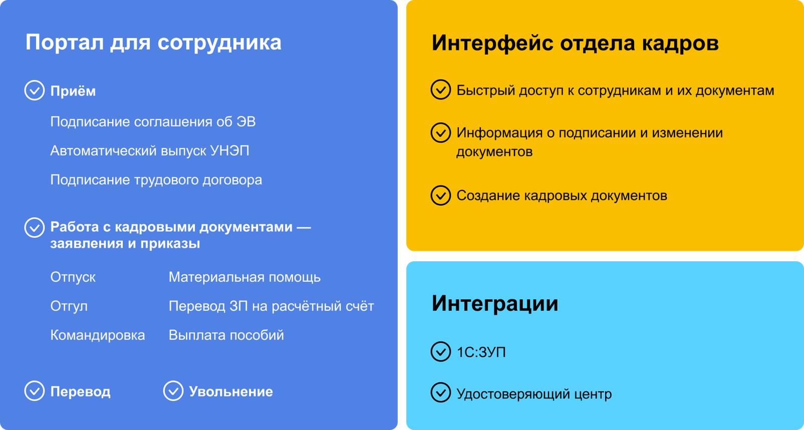 Как устроена система КЭДО