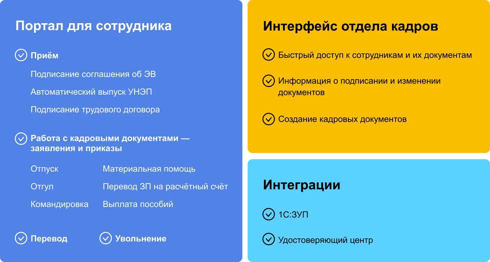 Составляющие системы КЭДО