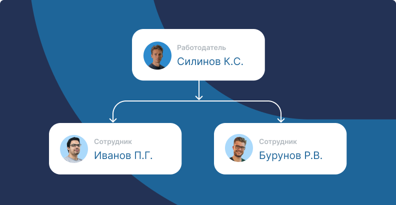 Участники КЭДО